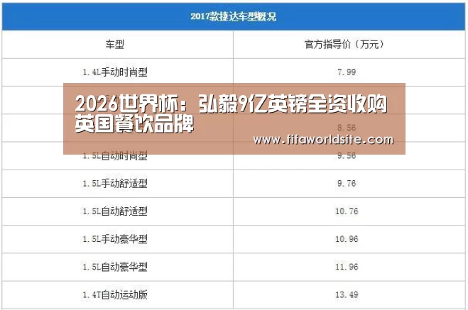 2026世界杯：弘毅9亿英镑全资收购英国餐饮品牌
